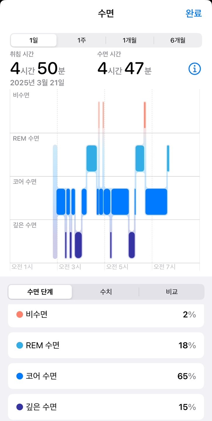 코골이 해결 로벤스타인 프리즈마 플러스 양압기 내돈내산 상세후기 - 4