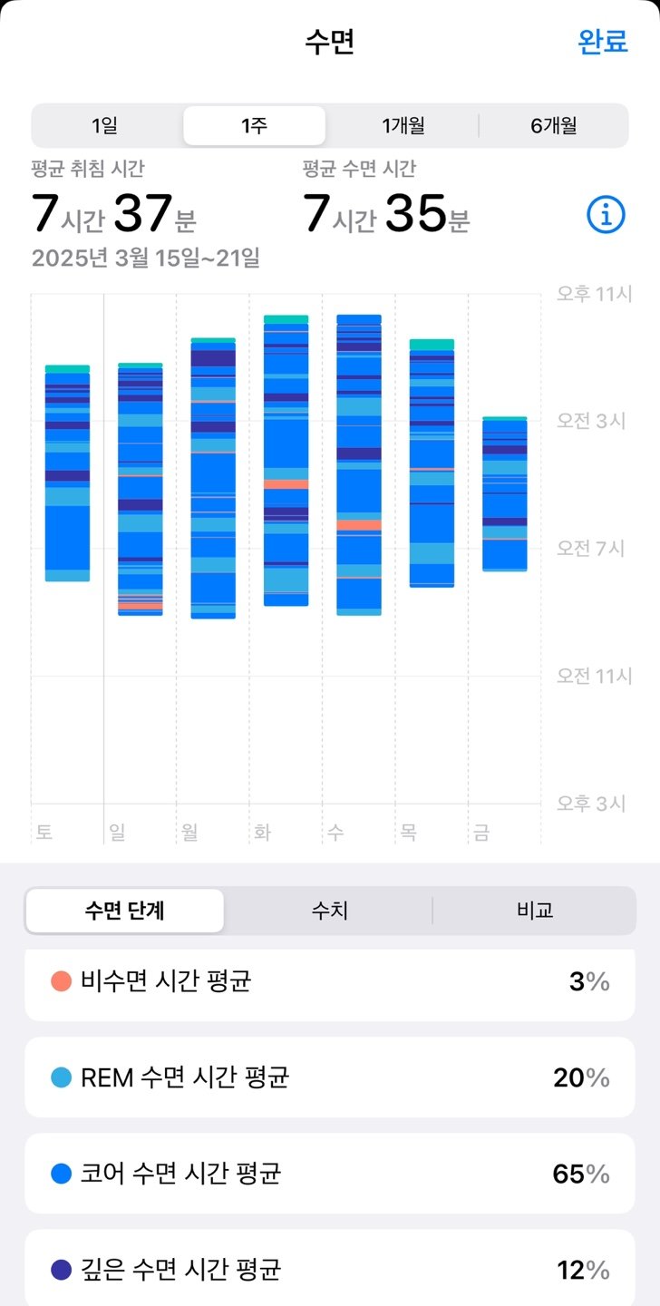 코골이 해결 로벤스타인 프리즈마 플러스 양압기 내돈내산 상세후기 - 5