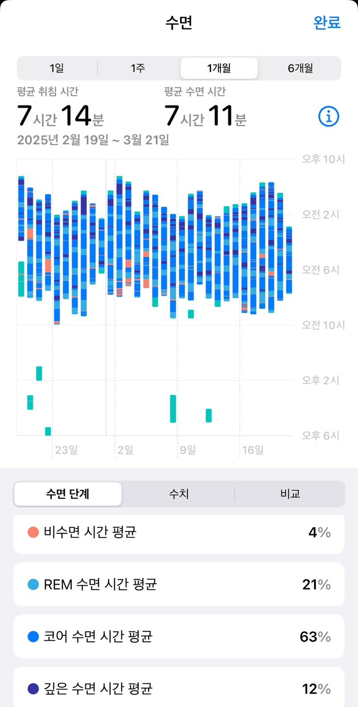코골이 해결 로벤스타인 프리즈마 플러스 양압기 내돈내산 상세후기 - 6