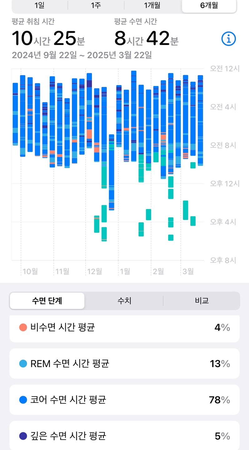 코골이 해결 로벤스타인 프리즈마 플러스 양압기 내돈내산 상세후기 - 7