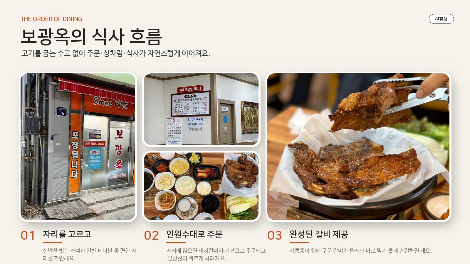 입장과 주문, 상차림, 갈비 제공 과정을 정리한 식사 흐름