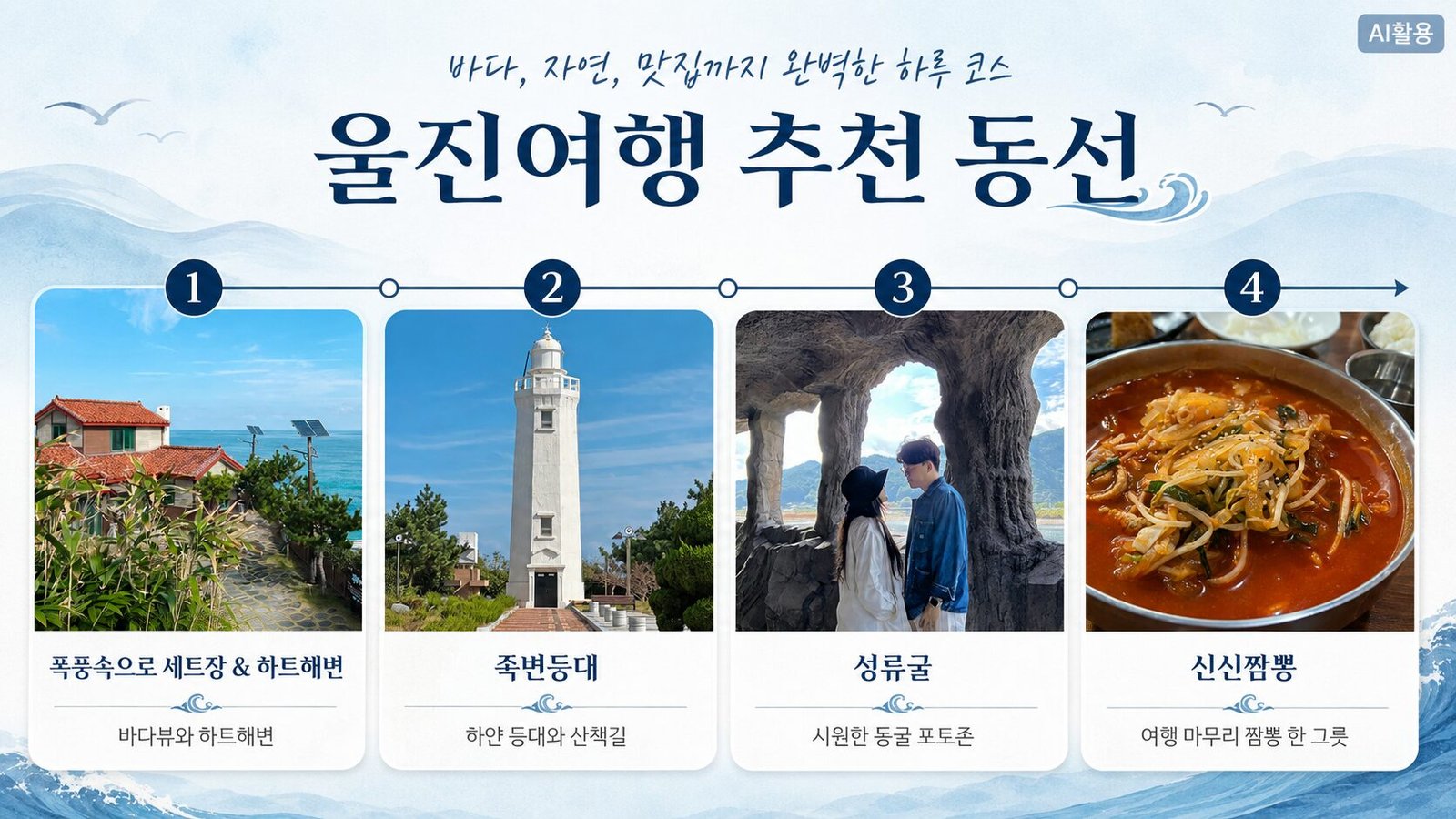 울진여행 폭풍속으로 세트장, 죽변등대, 성류굴, 청목 신신짬뽕 추천 동선 인포그래픽