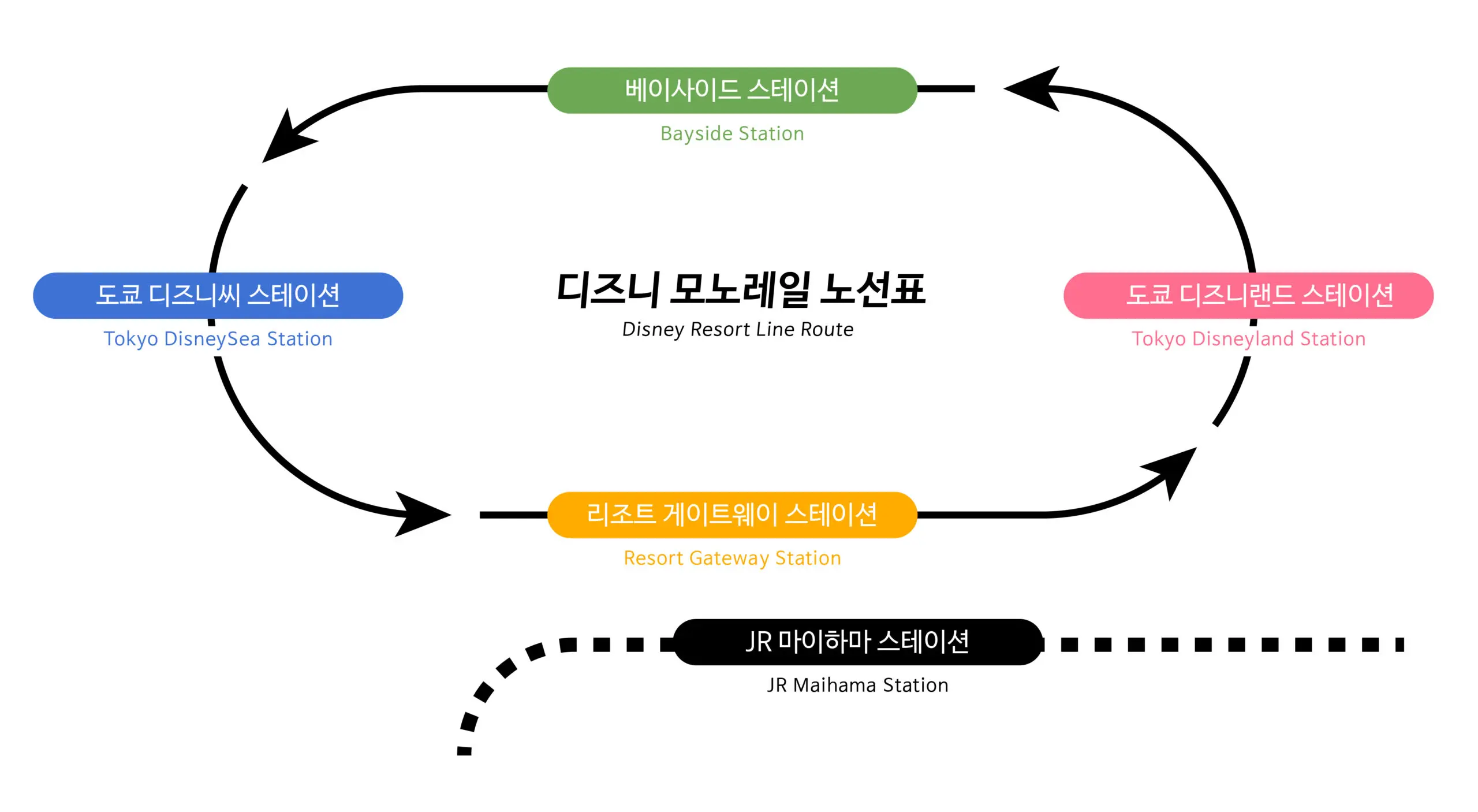 도쿄 디즈니씨 DPA 성공을 위한 디즈니씨 오픈런 완벽 가이드 ┃빌리브 퍼레이드 명당 추천 - 19
