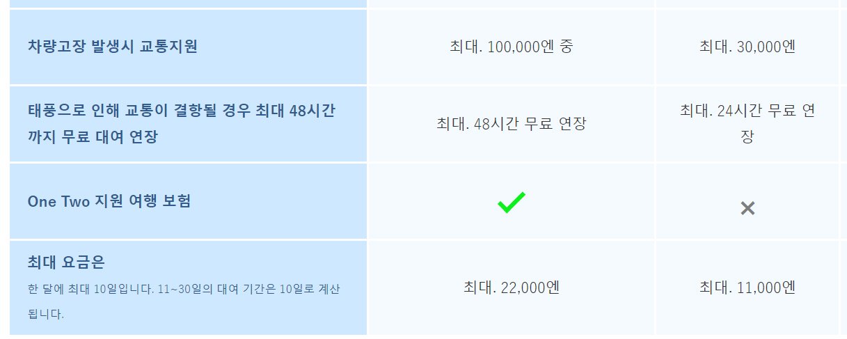 미야코지마 렌터카 예약 OTS렌터카 미야코공항점 예약하기 - 4