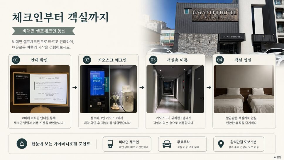 안내 확인부터 키오스크 체크인, 객실층 이동과 객실 입실까지 정리한 동선 이미지
