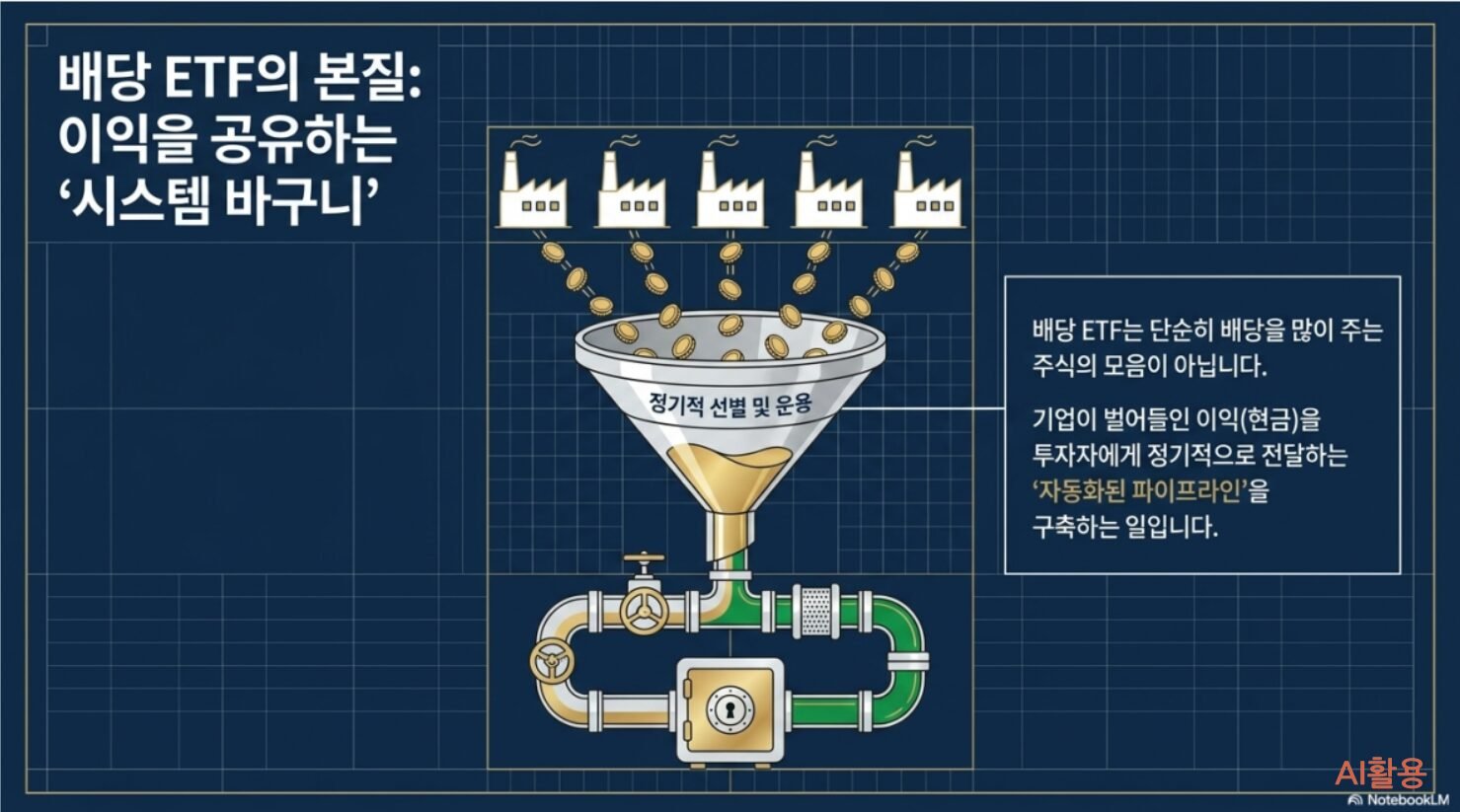 배당ETF 가이드┃커버드콜부터 월배당까지 국내외 추천 상품 정리 배당ETF의 본질