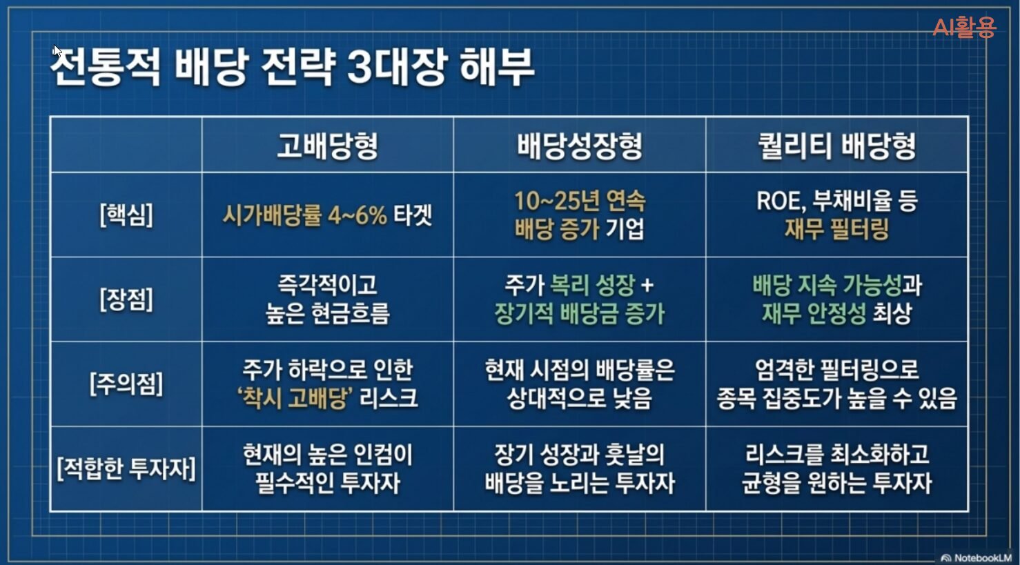 배당ETF 가이드┃커버드콜부터 월배당까지 국내외 추천 상품 정리 - 1