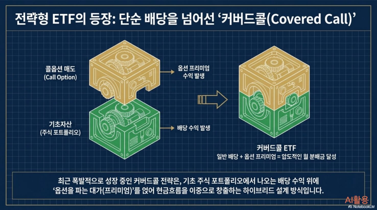 배당ETF 가이드┃커버드콜부터 월배당까지 국내외 추천 상품 정리 배당ETF 커버드콜