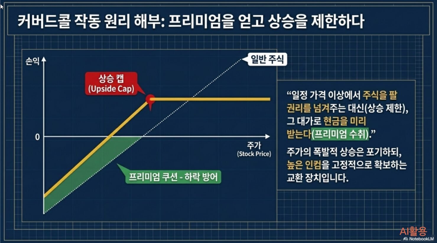 배당ETF 가이드┃커버드콜부터 월배당까지 국내외 추천 상품 정리 - 2