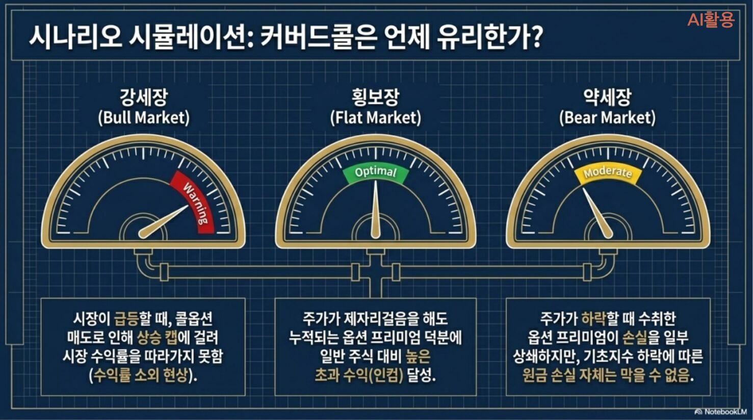 배당ETF 가이드┃커버드콜부터 월배당까지 국내외 추천 상품 정리 - 3
