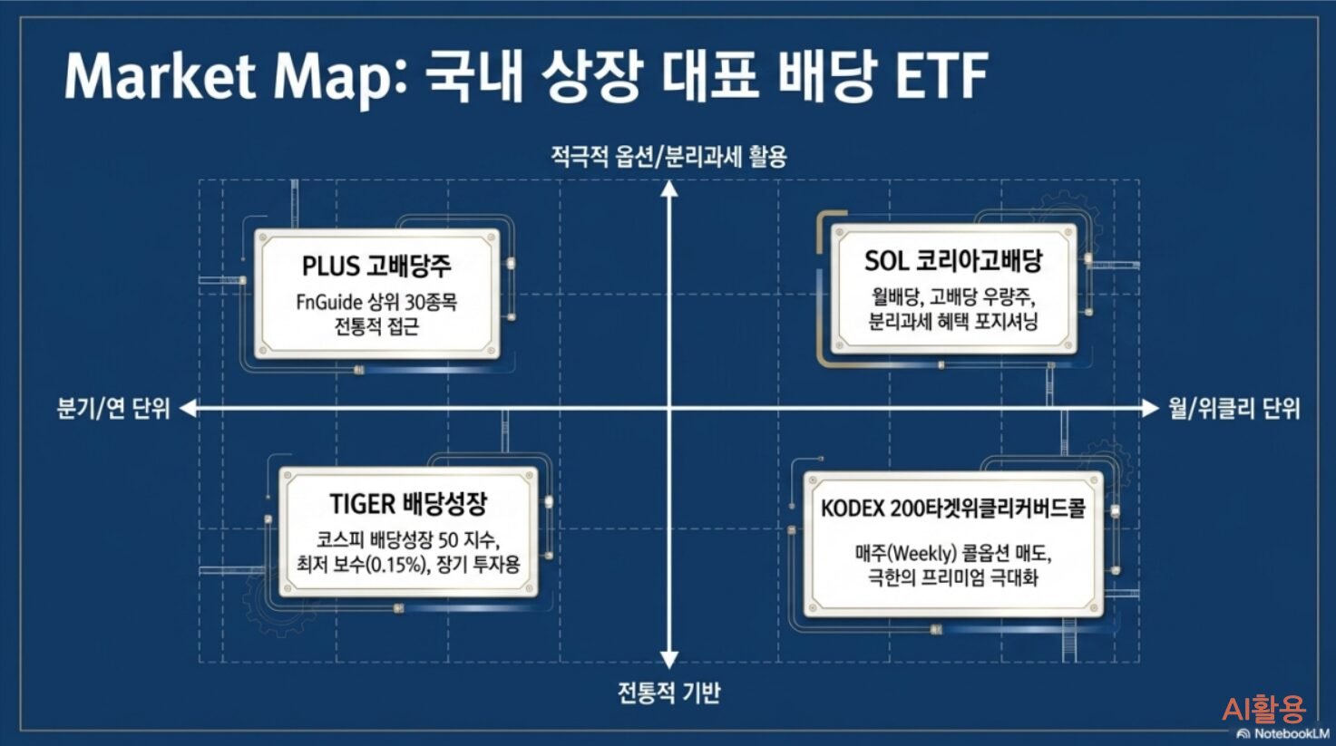 배당ETF 가이드┃커버드콜부터 월배당까지 국내외 추천 상품 정리 - 4