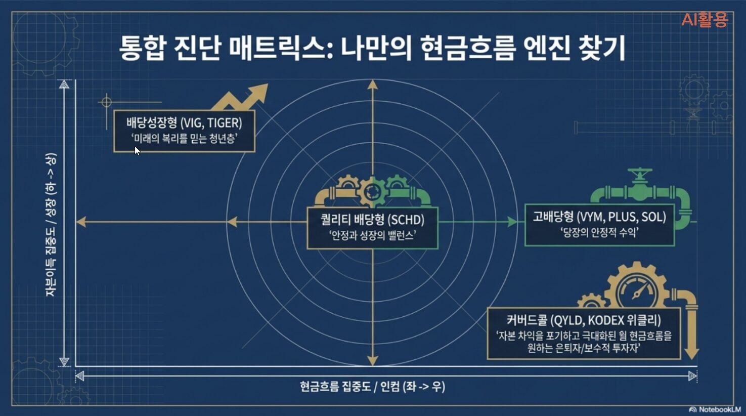 배당ETF 가이드┃커버드콜부터 월배당까지 국내외 추천 상품 정리 - 5