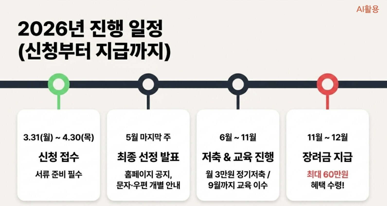 우체국 공익적금 가이드┃새로봄 적금 신청 자격 및 혜택 완벽 정리 우체국 공익적금 진행일정