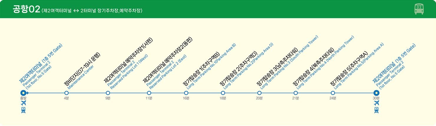 인천공항 2터미널 장기주차장 순환버스 이동루트 노선도
