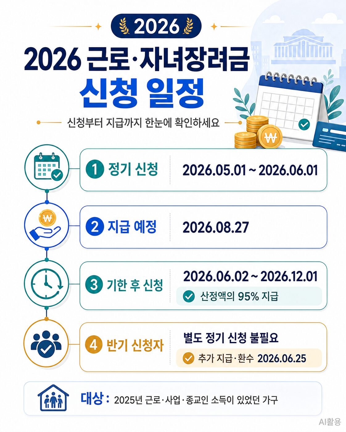 2026년 근로장려금 신청 및 자녀장려금 신청 가이드: 최대 330만 원 혜택과 요건 총정리 근로장려금 신청 및 자녀장려금 신청 일정