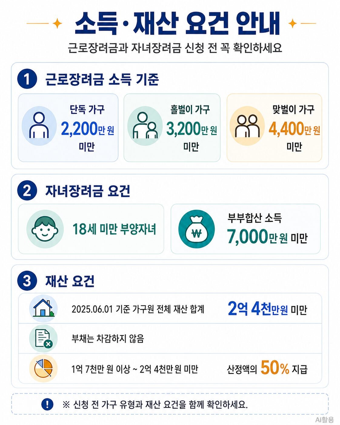 2026년 근로장려금 신청 및 자녀장려금 신청 가이드: 최대 330만 원 혜택과 요건 총정리 - 2
