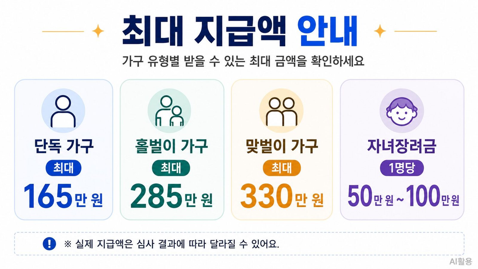 2026년 근로장려금 신청 및 자녀장려금 신청 가이드: 최대 330만 원 혜택과 요건 총정리 - 3