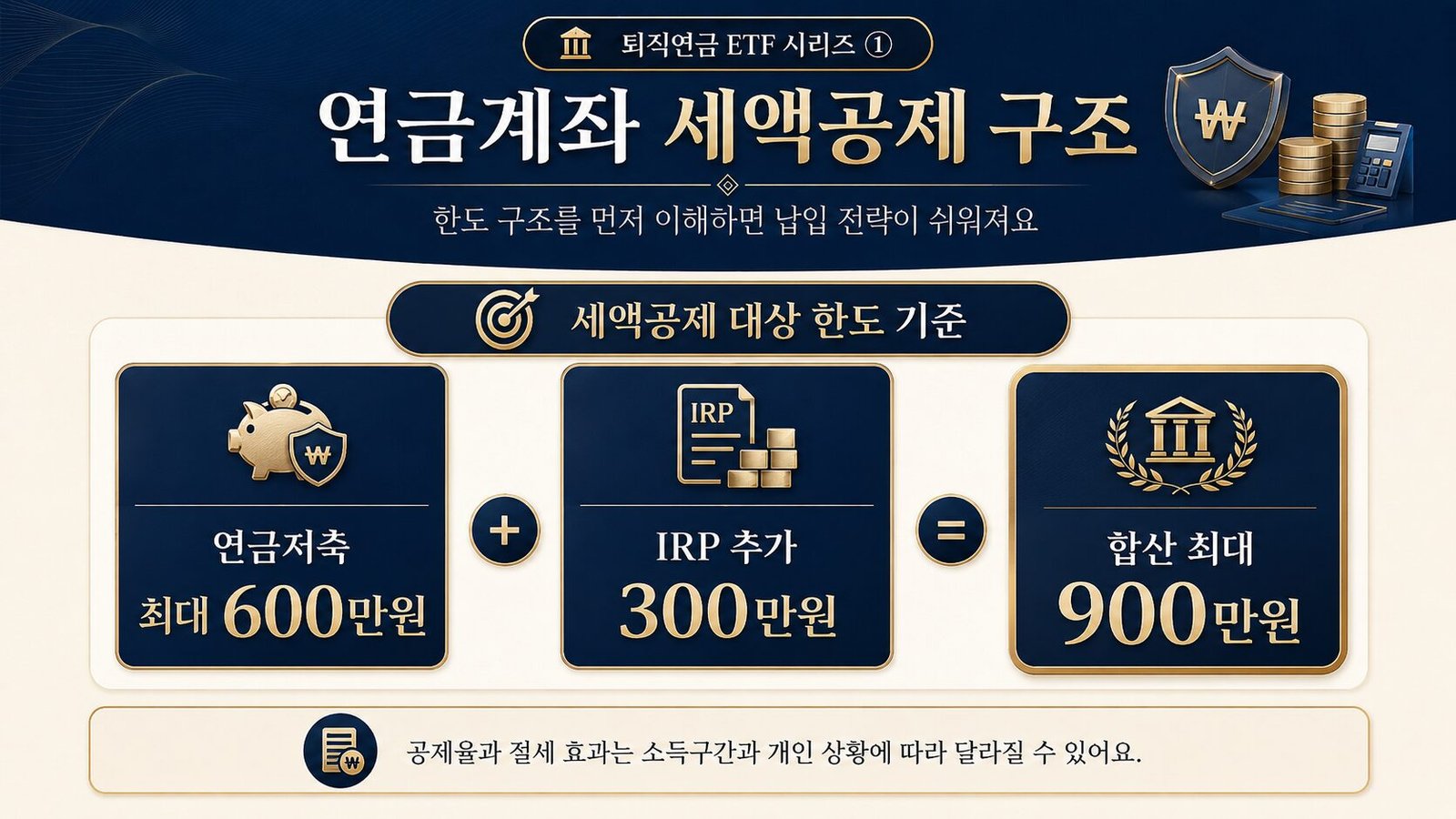 퇴직연금 ETF DC형 vs IRP 차이, DB형까지 한 번에 정리 연금계좌 세액공제 구조 인포그래픽