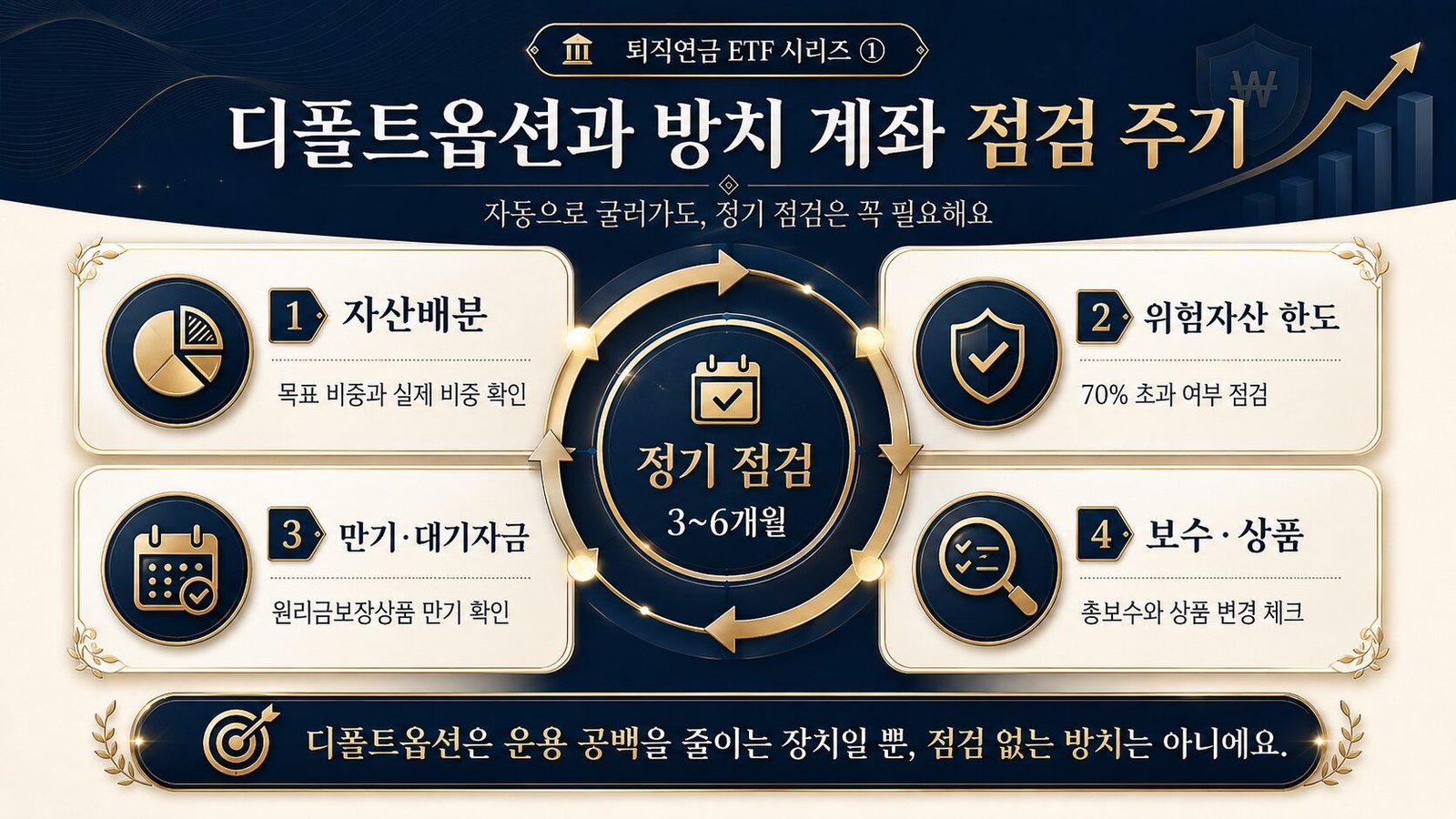 퇴직연금 ETF DC형 vs IRP 차이, DB형까지 한 번에 정리 디폴트옵션과 방치계좌 점검 주기 인포그래픽