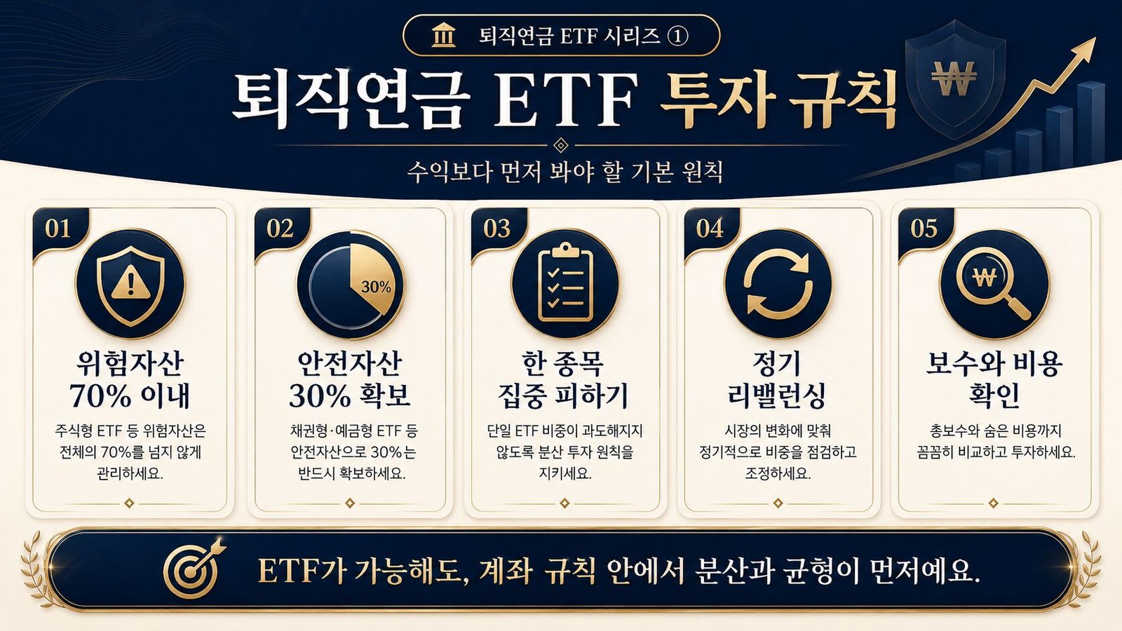 퇴직연금 ETF DC형 vs IRP 차이, DB형까지 한 번에 정리 퇴직연금 ETF 투자규칙 인포그래픽