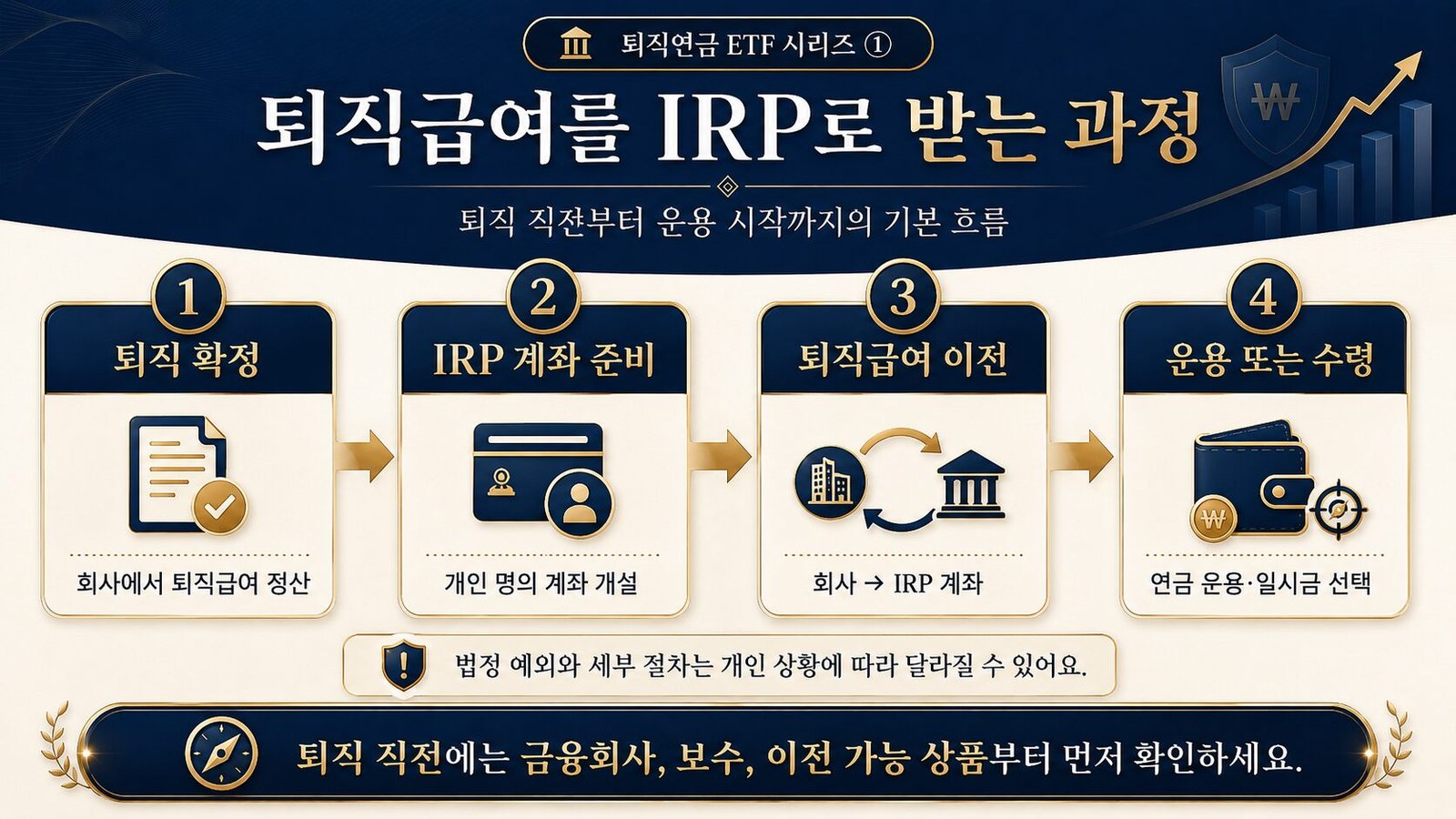 퇴직연금 ETF DC형 vs IRP 차이, DB형까지 한 번에 정리 퇴직급여를 IRP로 받는 과정 인포그래픽