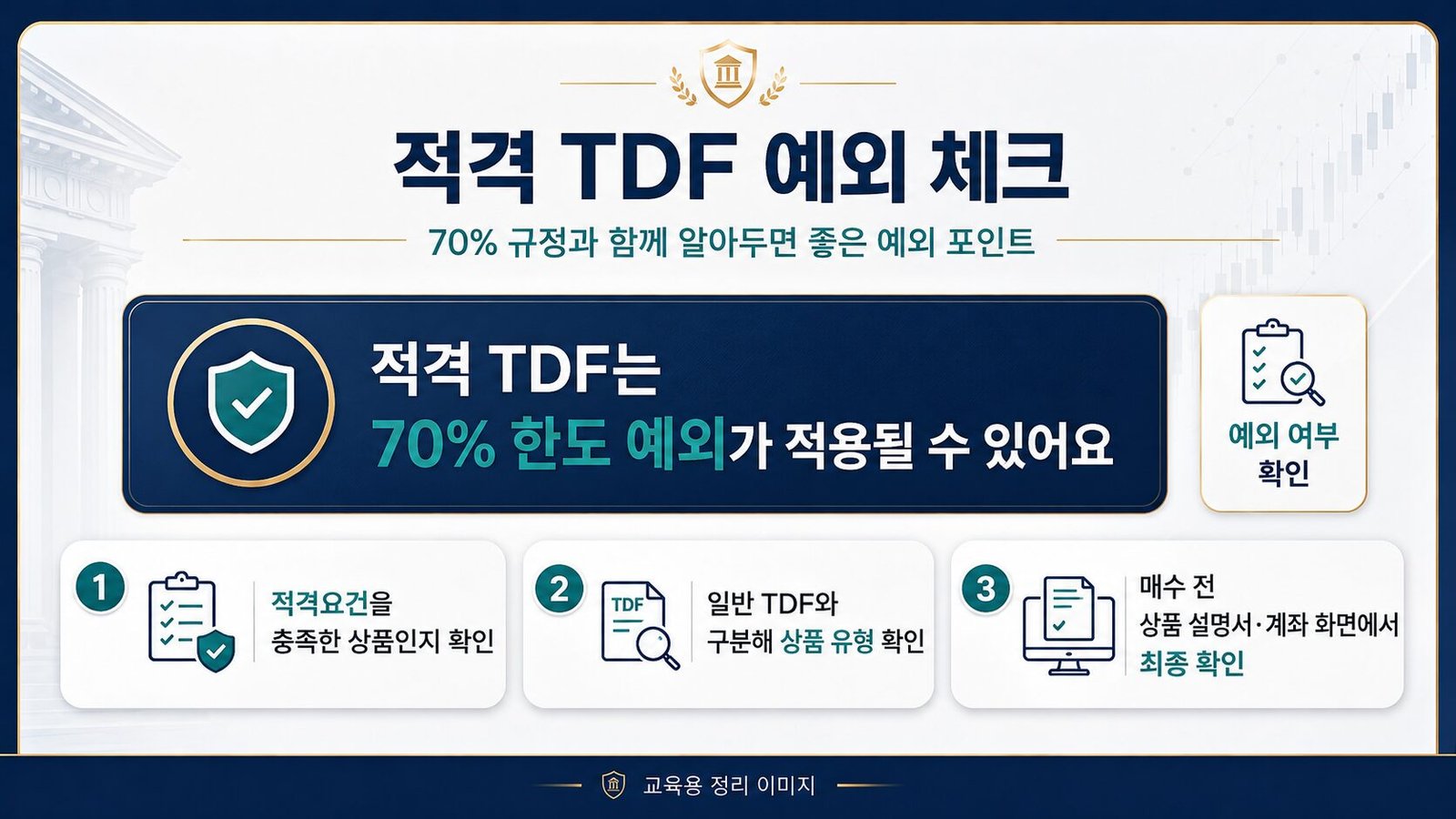 퇴직연금 ETF 70% 규정, DC·IRP 위험자산과 안전자산 완벽 정리 적격 TDF 예외 체크 인포그래픽