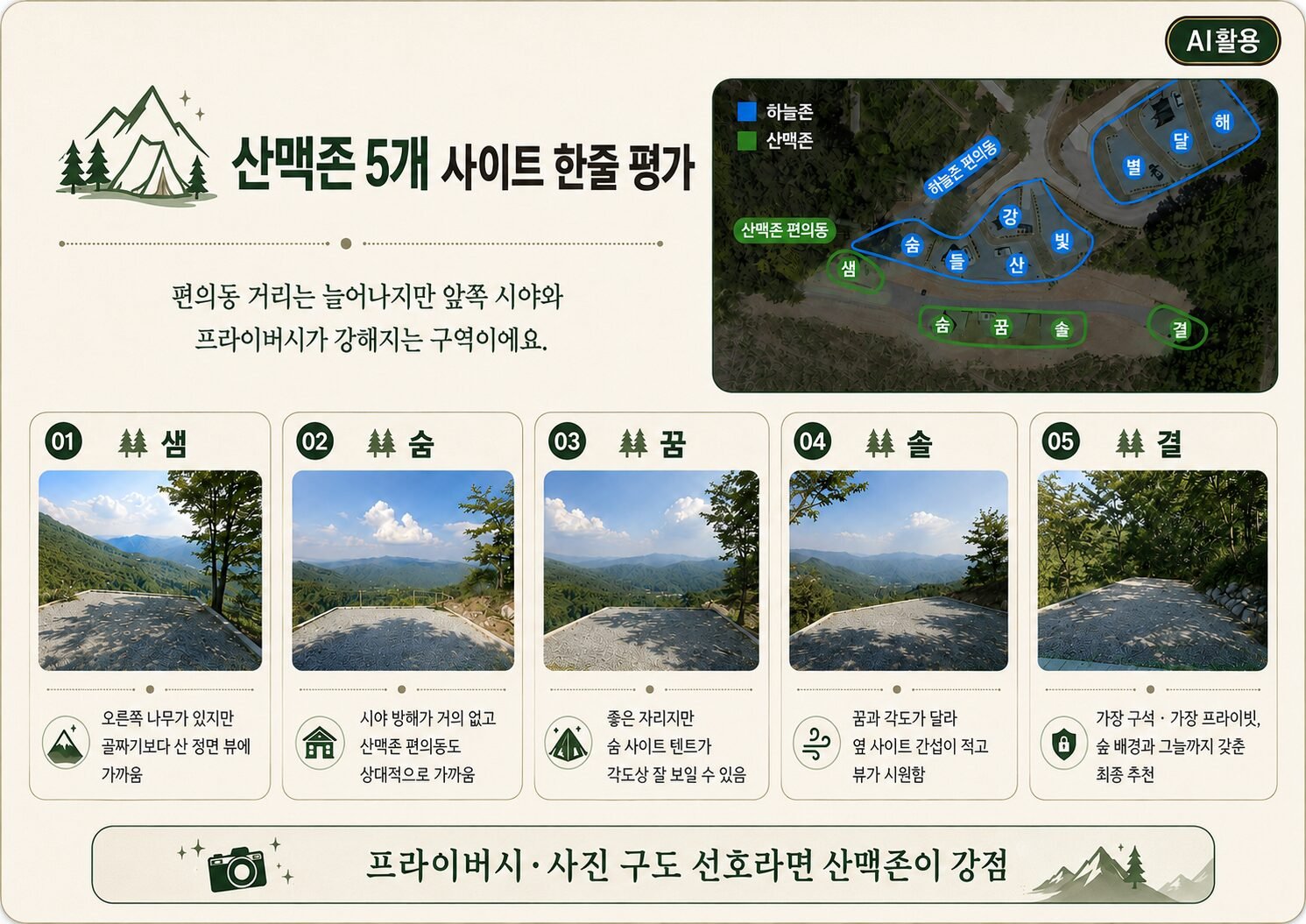 쉼오지캠프 전체 사이트 리뷰|하늘존·산맥존 명당자리 추천 산맥존 5개 사이트 한줄평가