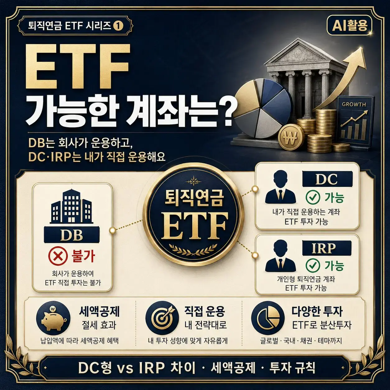 퇴직연금 ETF 70% 규정, DC·IRP 위험자산과 안전자산 완벽 정리 - 1