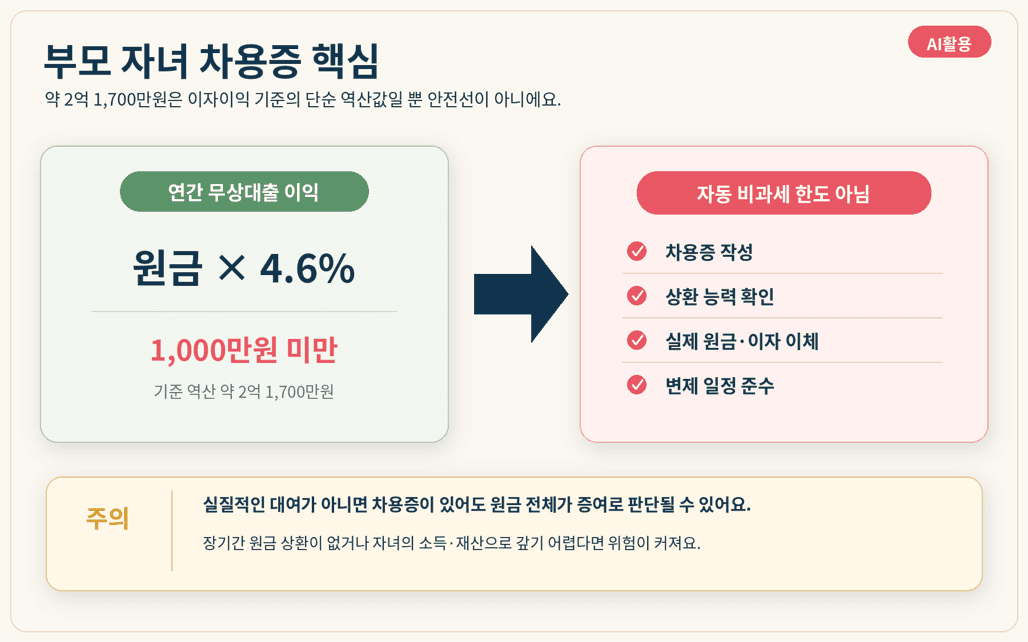 부모 자녀 차용증은 금액보다 실제 상환 증빙이 중요해요