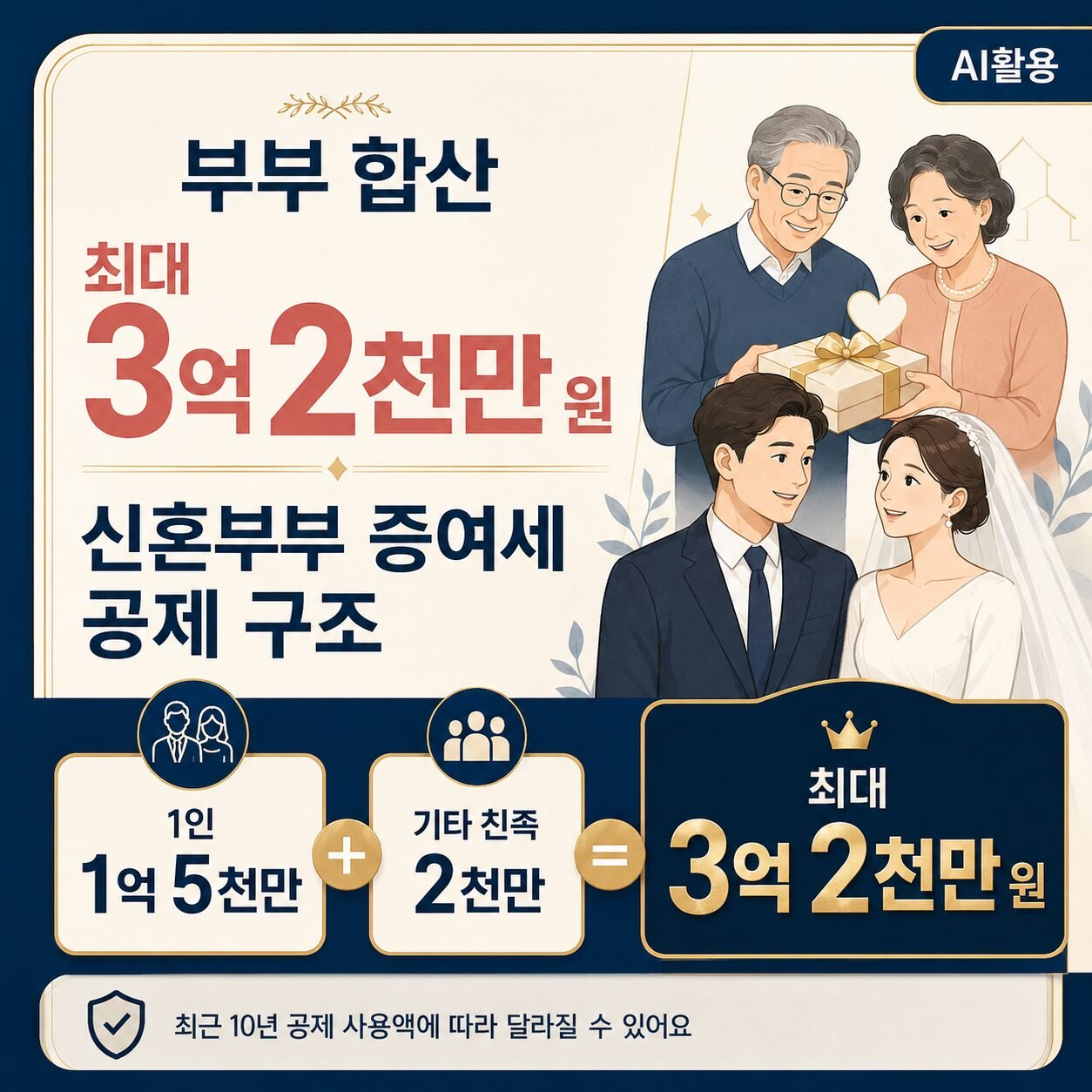 신혼부부 증여세와 최대 3억 2천만 원 공제 조건을 보여주는 대표 썸네일