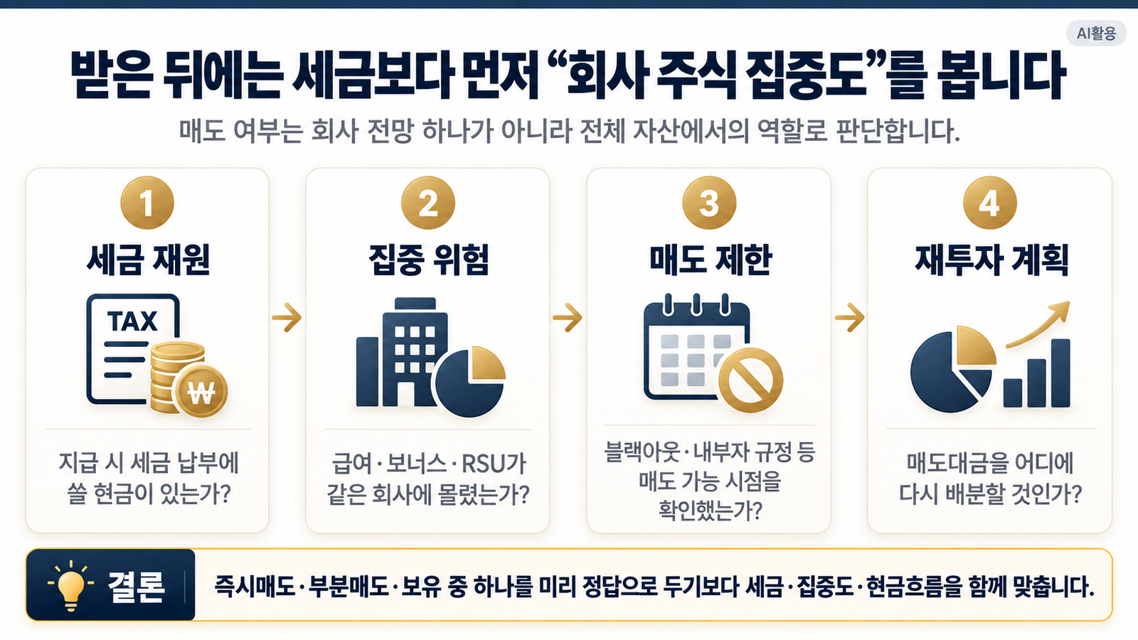 RSU 세금┃베스팅 때 과세되고 매도할 때는 무엇이 달라질까 RSU 매도 전 세금 재원, 자사주 집중위험, 매도 제한, 재투자 계획을 확인하는 체크리스트