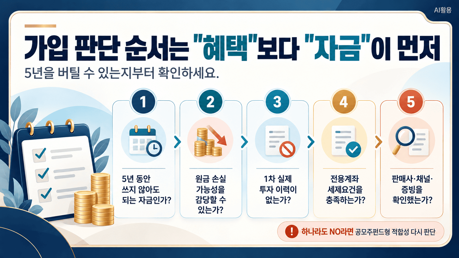 5년 환매 제한, 손실 감당 가능성, 세제혜택 요건을 순서대로 확인하는 국민참여성장펀드 가입 체크 흐름도