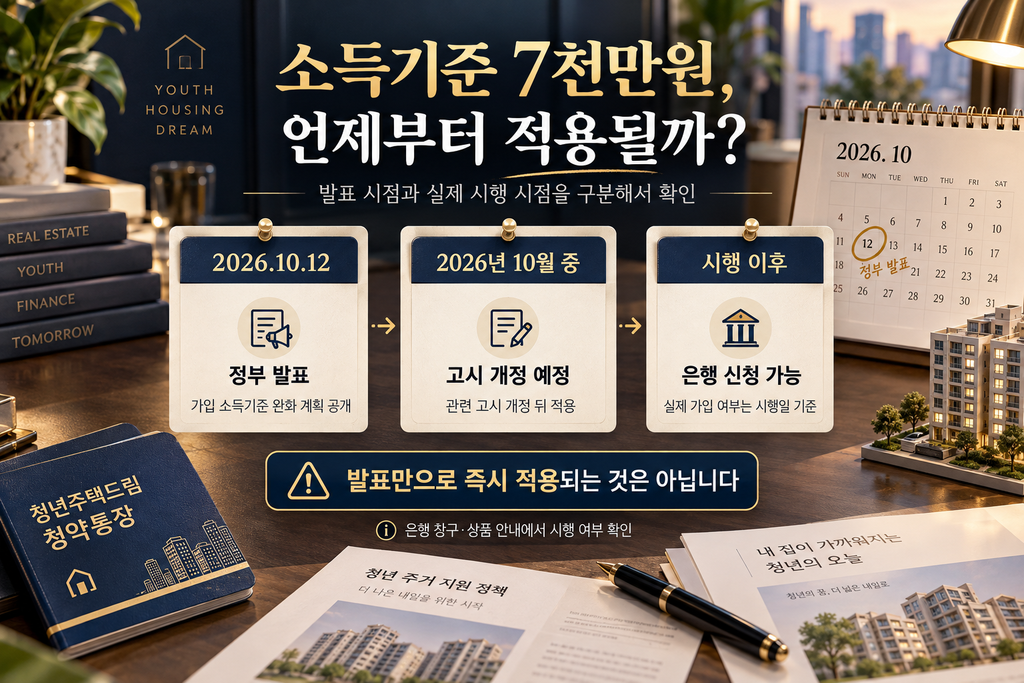 정부 발표, 고시 개정, 실제 시행 및 은행 신청 가능 시점의 차이를 설명하는 이미지