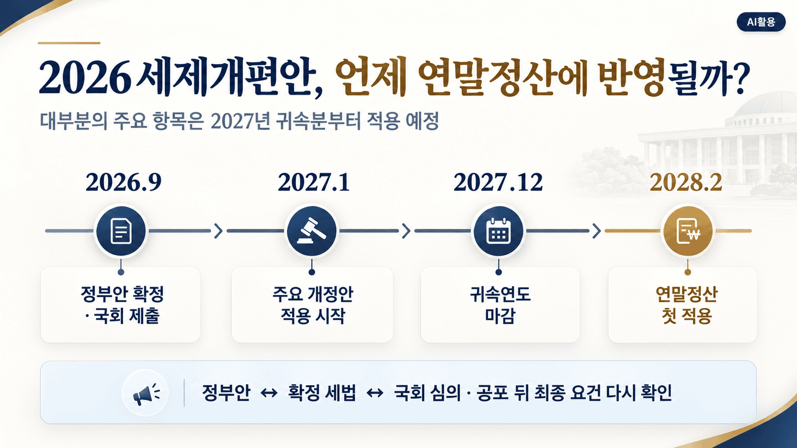 2026 세제개편안의 2027년 적용 항목과 2028년 연말정산 반영 시점을 보여주는 타임라인