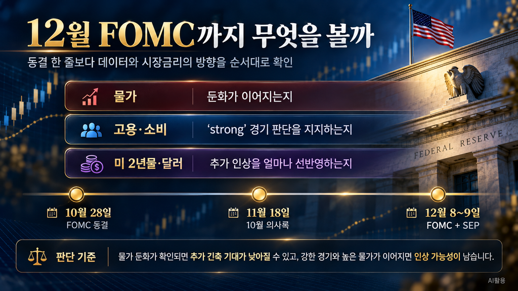 12월 FOMC 전 물가와 고용, 미국 국채금리와 달러 및 향후 주요 일정 점검 항목