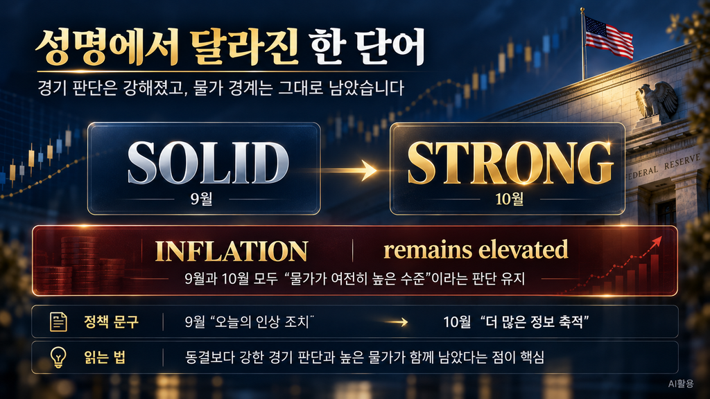 9월과 10월 FOMC 성명의 경기 평가 solid와 strong 변화 및 높은 물가 판단 비교