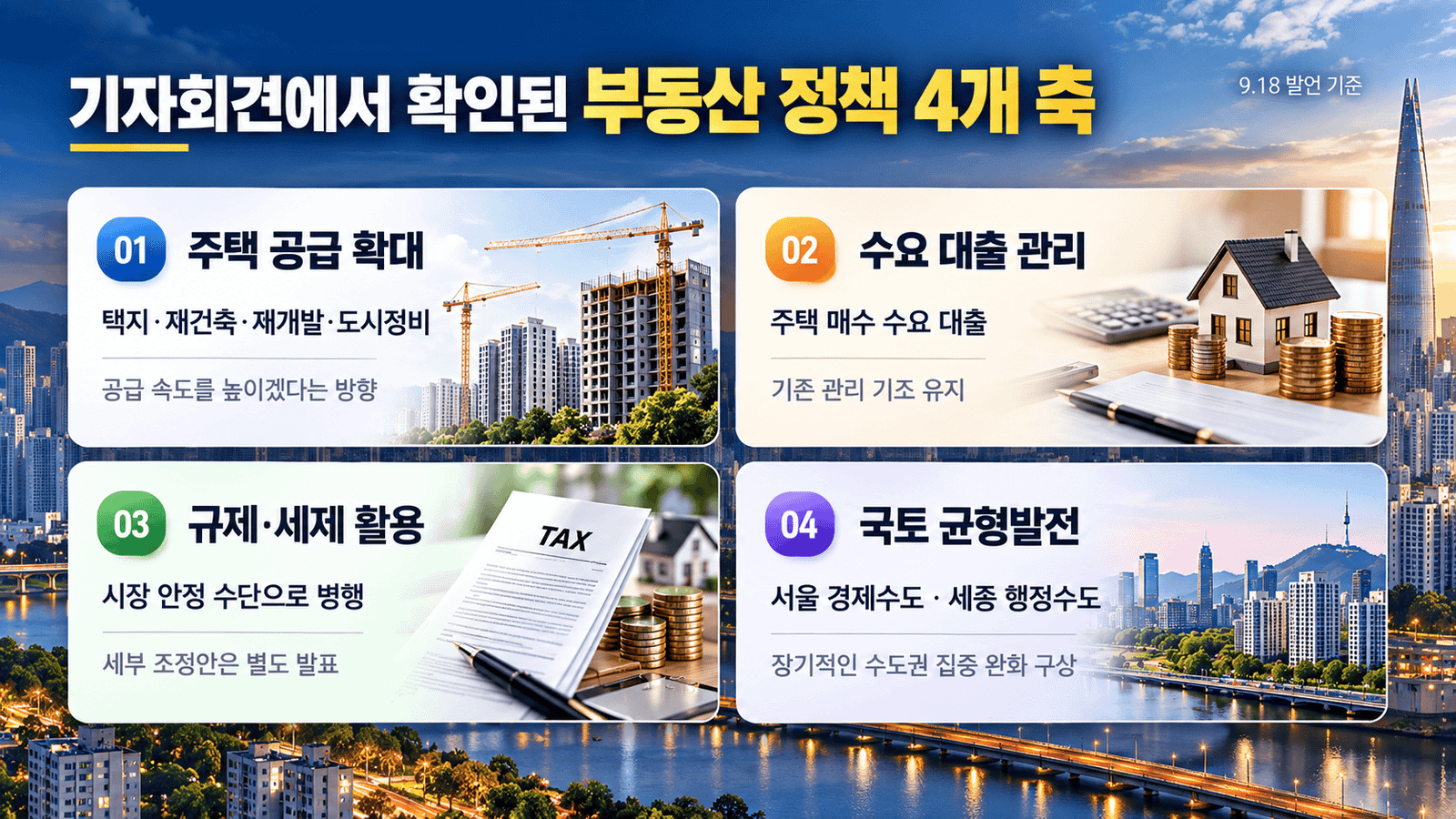 이재명 대통령 부동산 정책┃주택 공급 확대·대출 규제·세제 방향 9월 18일 기자회견에서 제시된 부동산 정책의 공급·대출·세제·균형발전 4개 축