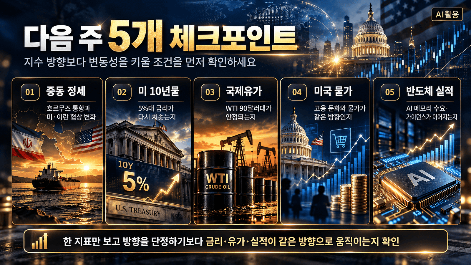 주간 증시┃9월 28일~10월 2일, 금리·유가 충격 뒤 왜 반등했나 - 2