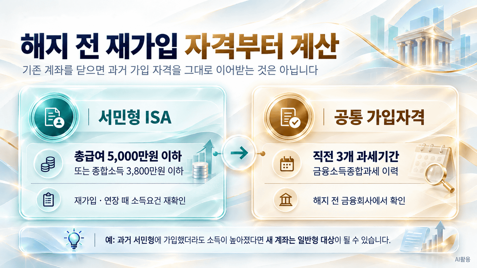 서민형 ISA 소득 기준과 재가입 시 금융소득종합과세 이력 점검을 나타낸 비교 인포그래픽