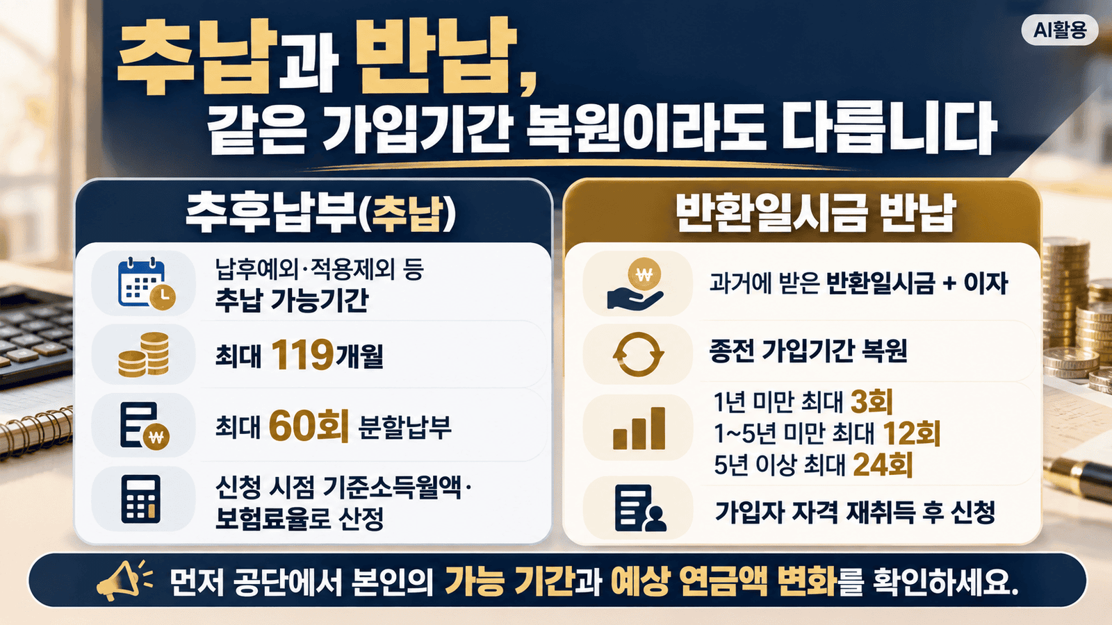 국민연금 수령액┃추납·임의가입·크레딧·연기·반납 5가지 전략 국민연금 추납과 반환일시금 반납의 대상기간·분할납부·가입기간 복원 차이를 비교한 인포그래픽