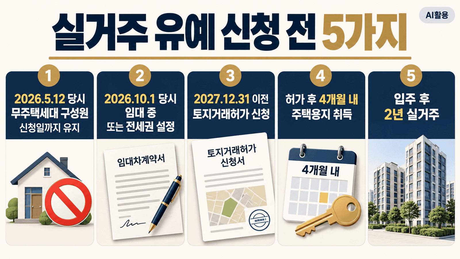 실거주 유예 무주택·임대·허가·취득·거주 요건 체크리스트 이미지