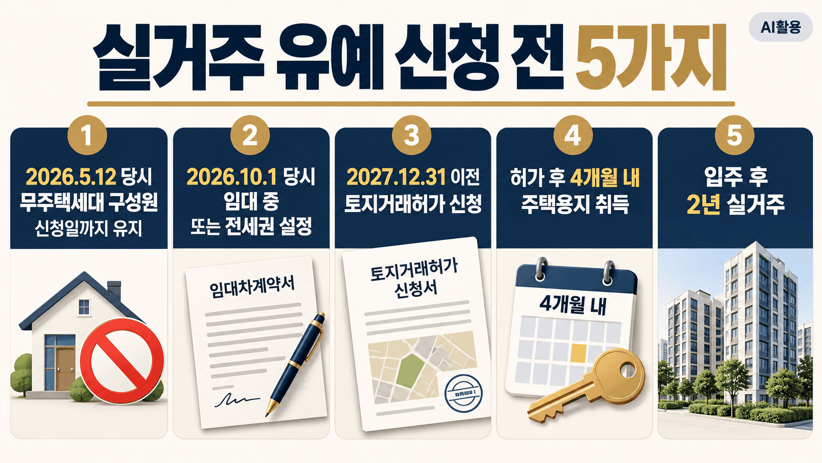 실거주 유예 무주택·임대·허가·취득·거주 요건 체크리스트 이미지